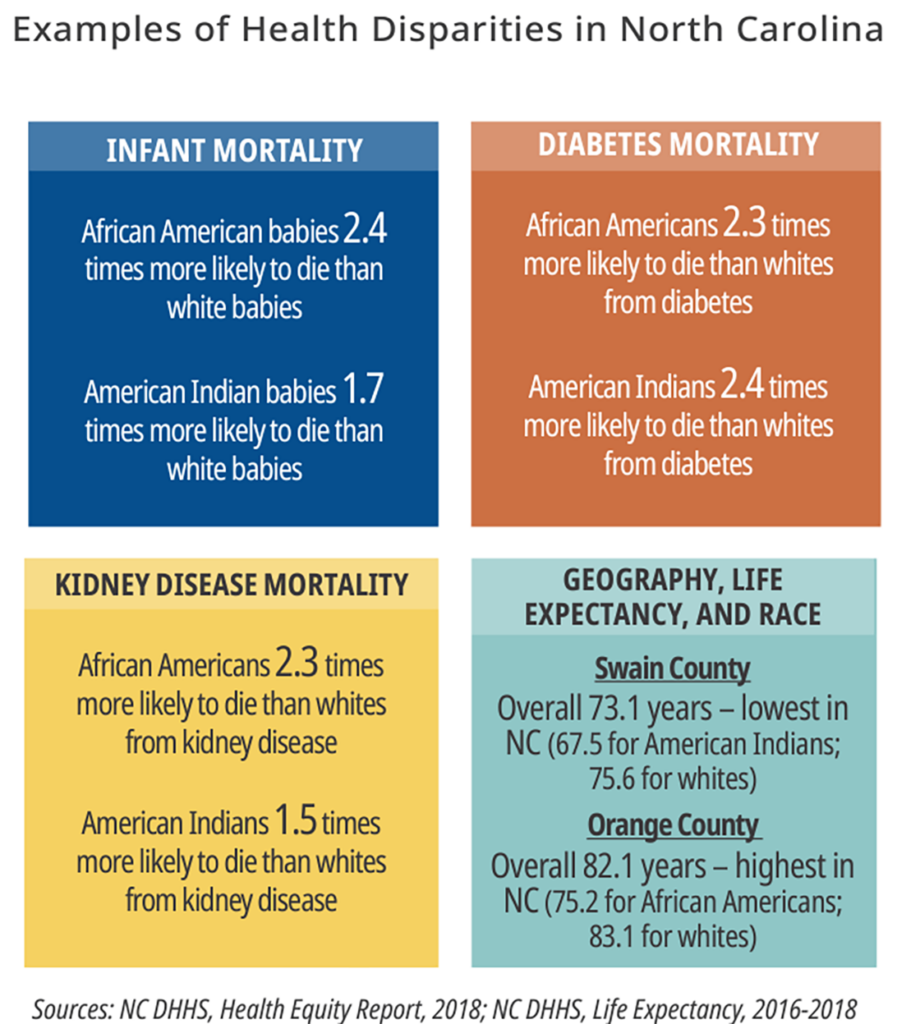 infant mortality statistics. Population health services Winston Salem. Value based care companies Winston Salem.